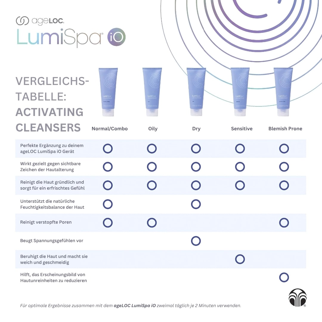 ageLOC LumiSpa & Lumi Spa iO Activating Cleanser