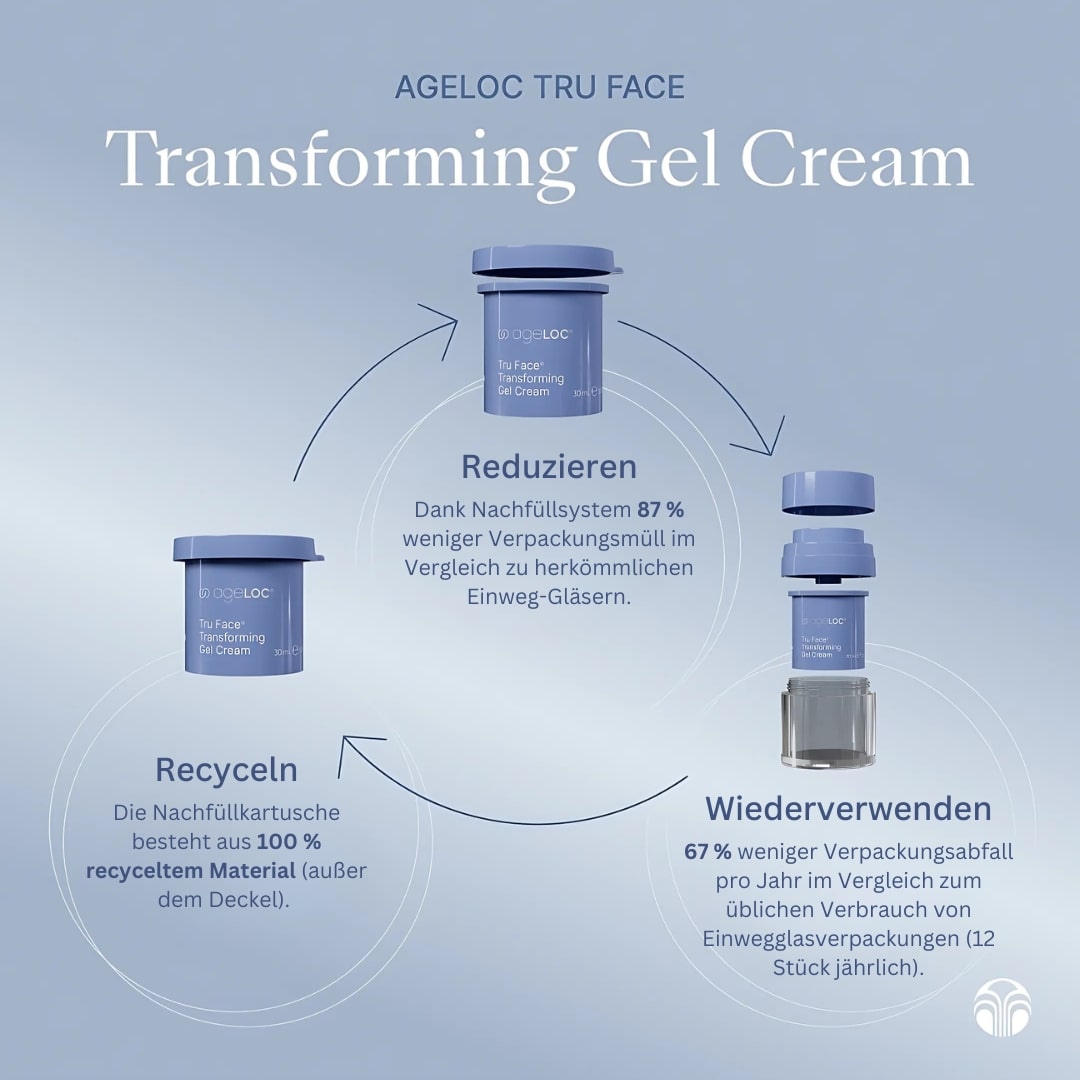 ageLOC Tru Face Transforming Gel Cream