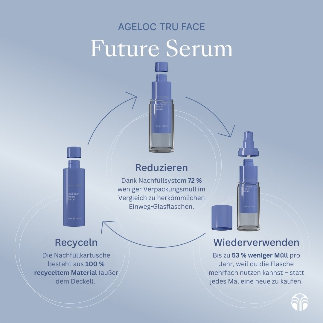 ageLOC Tru Face Future Serum (Refill)