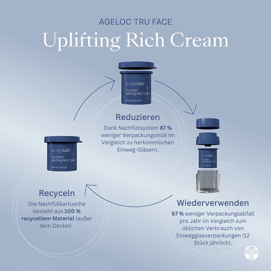 ageLOC Tru Face Uplifting Rich Cream