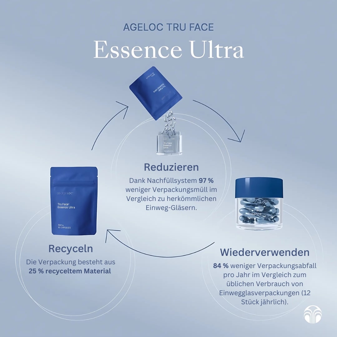 ageLOC Tru Face Essence Ultra (Refill Pouch)